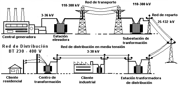 circuito electricidad